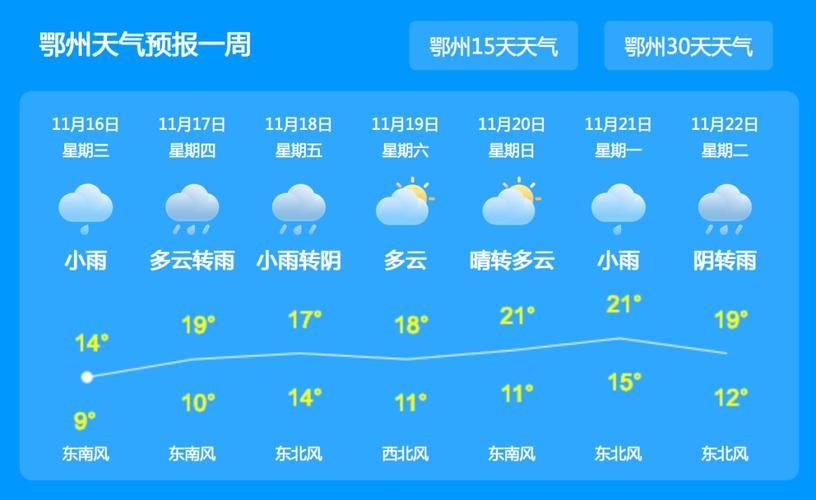 鄂州天气什么时候转凉?鄂州明天的天气情况-图1 鄂州天气什么时候转凉?鄂州明天的天气情况-图1