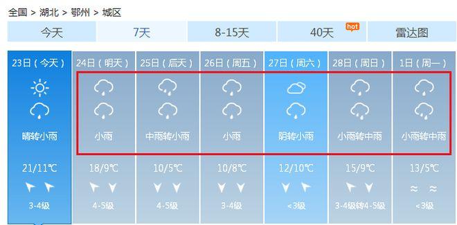 鄂州天气什么时候转凉?鄂州明天的天气情况-图3 鄂州天气什么时候转凉?鄂州明天的天气情况-图3