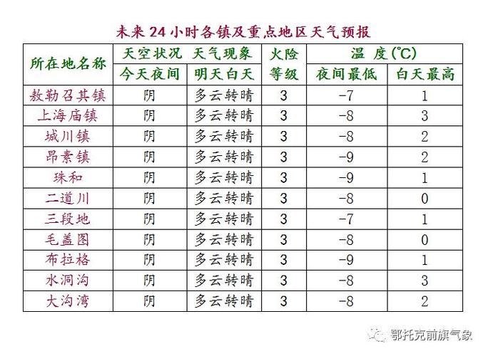 旬平均气温怎么计算？怎么查看前期天气情况