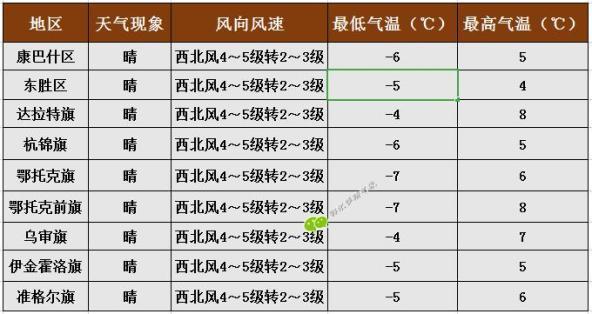 旬平均气温怎么计算？怎么查看前期天气情况-图3