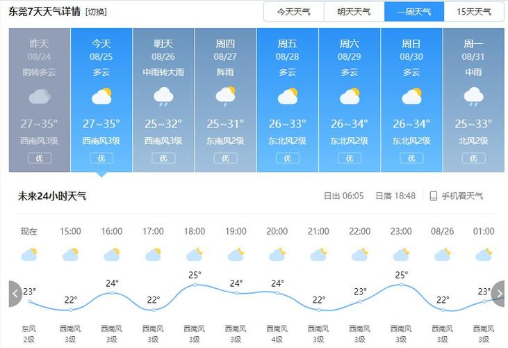 广州东莞天气预报15天查询?广州东莞过年天气情况-图3 广州东莞天气预报15天查询?广州东莞过年天气情况-图3