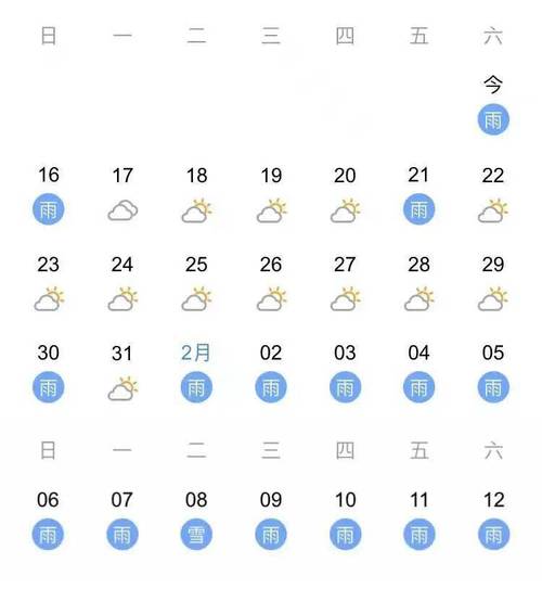 云南2024春节天气怎么样?春节期间宣威天气情况-图2 云南2024春节天气怎么样?春节期间宣威天气情况-图2