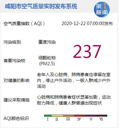 咸阳重污染天气多久解除？咸阳今天的天气情况