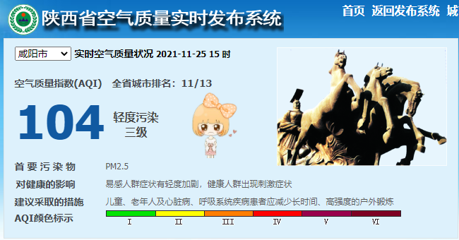 咸阳重污染天气多久解除?咸阳今天的天气情况-图3 咸阳重污染天气多久解除?咸阳今天的天气情况-图3