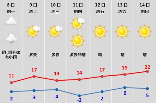 2023绍兴几月份天气开始变冷？绍兴以前天气情况
