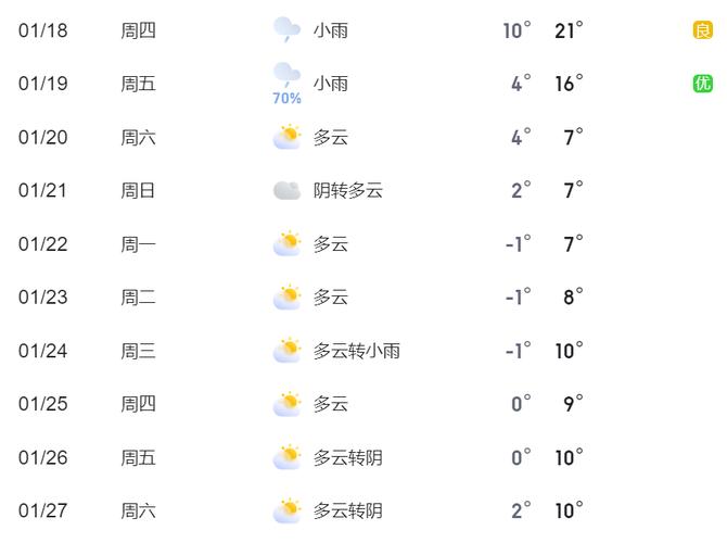 2023绍兴几月份天气开始变冷?绍兴以前天气情况-图2 2023绍兴几月份天气开始变冷?绍兴以前天气情况-图2