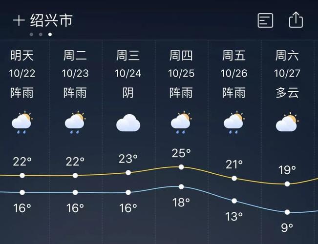 2023绍兴几月份天气开始变冷?绍兴以前天气情况-图3 2023绍兴几月份天气开始变冷?绍兴以前天气情况-图3