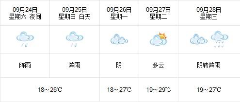 温州今天天气影响航班吗?2015浙江温州天气情况-图3 温州今天天气影响航班吗?2015浙江温州天气情况-图3
