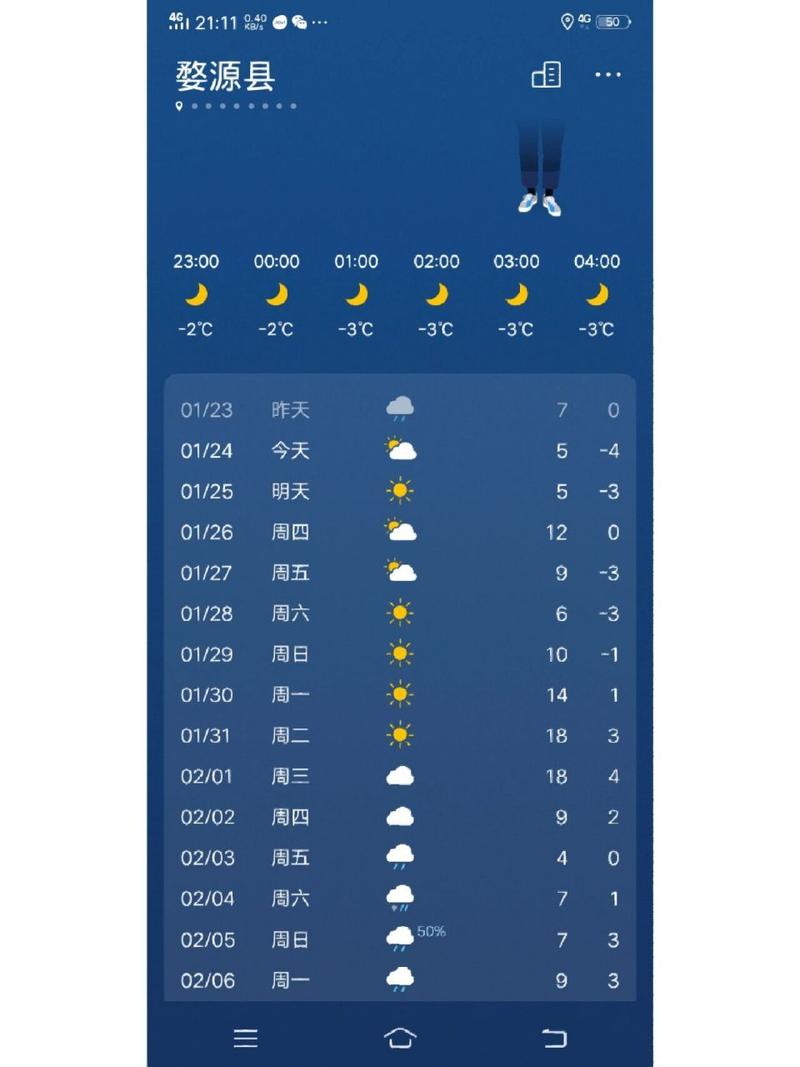婺源天气小雨适合旅游吗？江西婺源最近天气情况