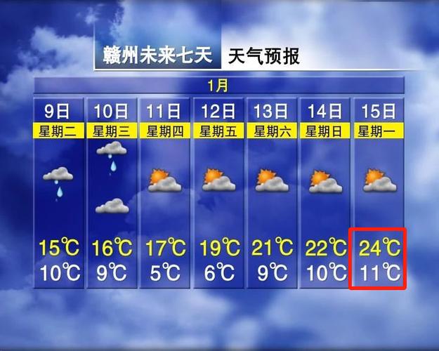 江西南昌今天24小时天气预报查询,今日白天天气,夜间天气情况怎么样?今天白天的天气情况-图3 江西南昌今天24小时天气预报查询,今日白天天气,夜间天气情况怎么样?今天白天的天气情况-图3