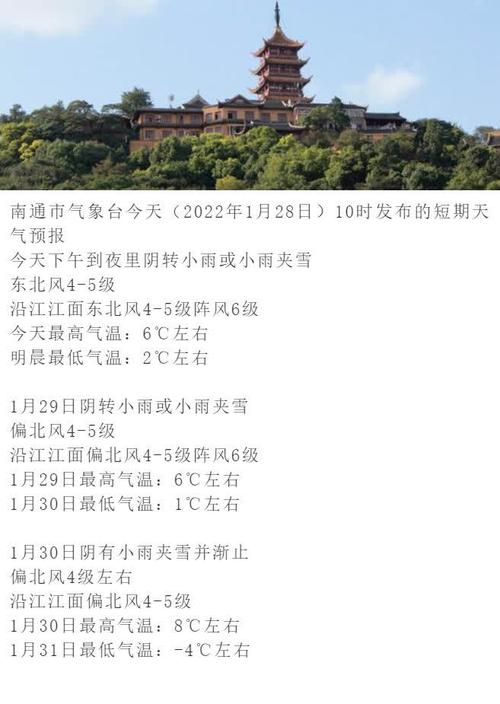 南通上一次下雪是在啥时候?南通25号天气情况-图2 南通上一次下雪是在啥时候?南通25号天气情况-图2