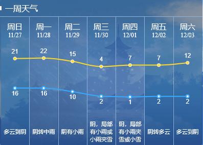 南通上一次下雪是在啥时候？南通25号天气情况