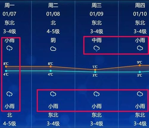 南通上一次下雪是在啥时候?南通25号天气情况-图3 南通上一次下雪是在啥时候?南通25号天气情况-图3