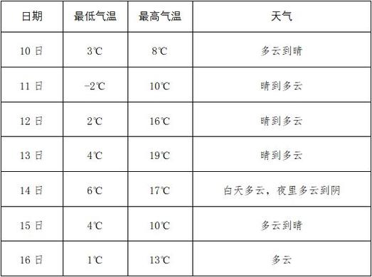 12月份苏州天气情况？苏州23号天气情况-图2