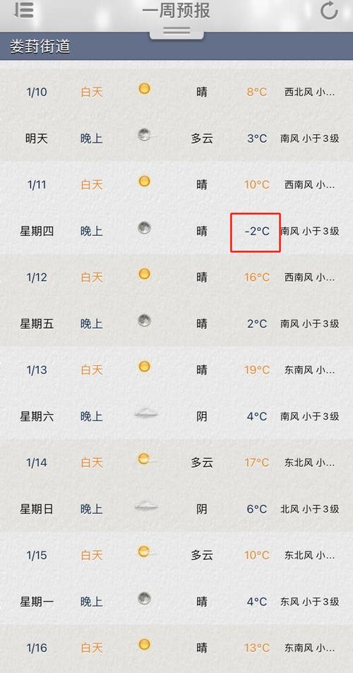 12月份苏州天气情况？苏州23号天气情况