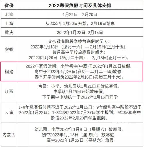 2022福建寒假放假时间?福建寒假的天气情况-图1 2022福建寒假放假时间?福建寒假的天气情况-图1