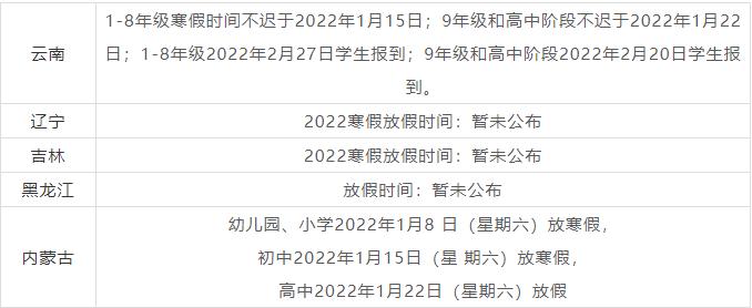 2022福建寒假放假时间?福建寒假的天气情况-图3 2022福建寒假放假时间?福建寒假的天气情况-图3