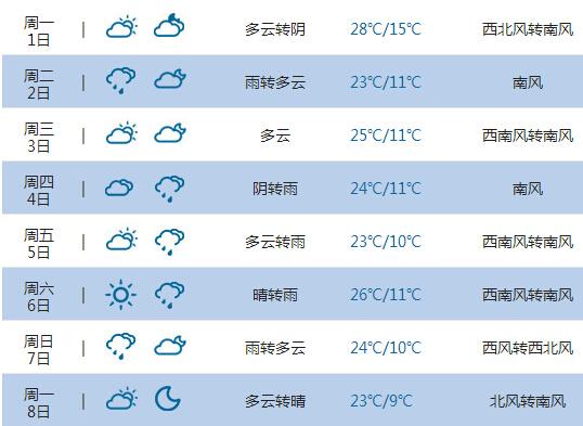 抚顺未来45天天气预报？辽宁抚顺天气情况