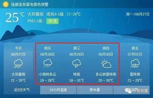 抚顺未来45天天气预报?辽宁抚顺天气情况-图3 抚顺未来45天天气预报?辽宁抚顺天气情况-图3
