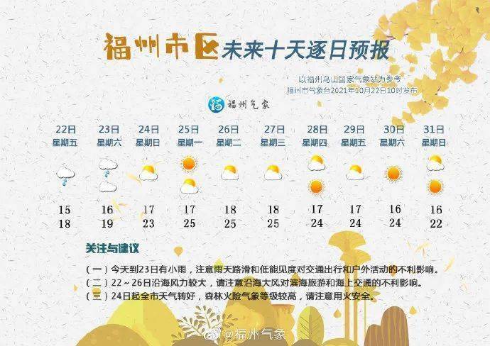 福清的冬天冷到什么程度?福清19日天气情况-图3 福清的冬天冷到什么程度?福清19日天气情况-图3