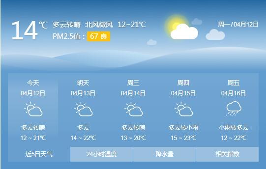 荆州市下天潮不潮呢?2017年荆州天气情况-图3 荆州市下天潮不潮呢?2017年荆州天气情况-图3