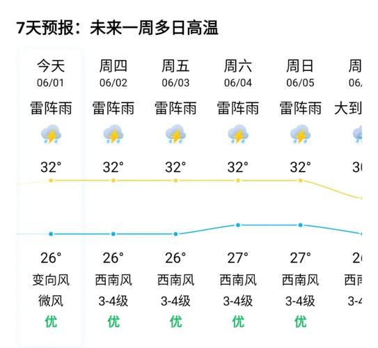 深圳低温天气持续多久?这个星期深圳天气情况-图3 深圳低温天气持续多久?这个星期深圳天气情况-图3