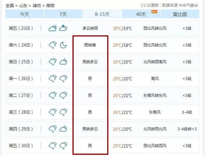 潍坊高密下冰雹了吗？高密今明天气情况