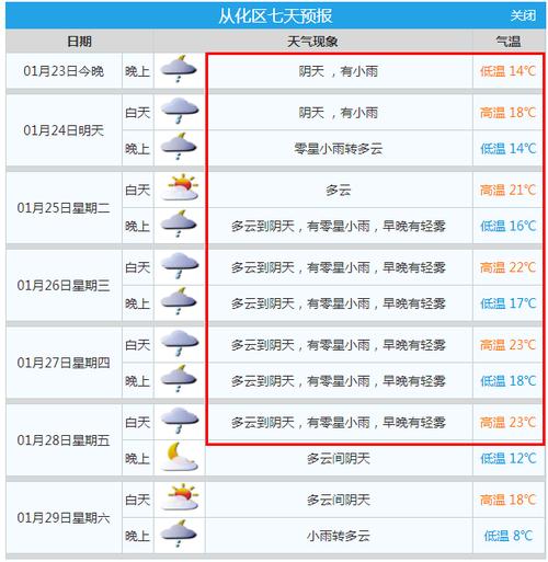 广州从化一年雨季多少天?周六从化天气情况-图1 广州从化一年雨季多少天?周六从化天气情况-图1