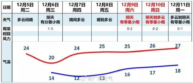 广州从化一年雨季多少天?周六从化天气情况-图3 广州从化一年雨季多少天?周六从化天气情况-图3