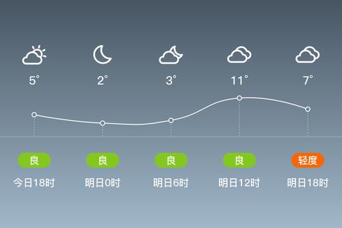 国庆去崇明岛冷吗?崇明10号天气情况-图3 国庆去崇明岛冷吗?崇明10号天气情况-图3