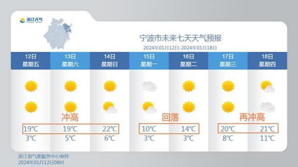 浙江台州市的天气几月份开始变热呢?本人第一次来,不了解,谢谢?台州下午的天气情况-图2 浙江台州市的天气几月份开始变热呢?本人第一次来,不了解,谢谢?台州下午的天气情况-图2