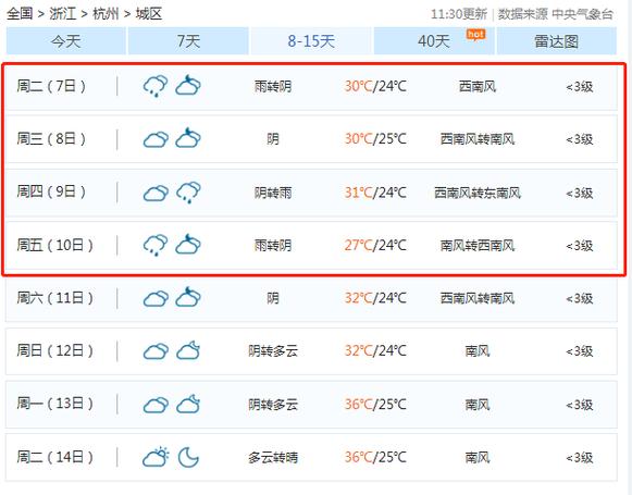 元月2号青阳可以上高速了吗?青阳县天气情况-图3 元月2号青阳可以上高速了吗?青阳县天气情况-图3