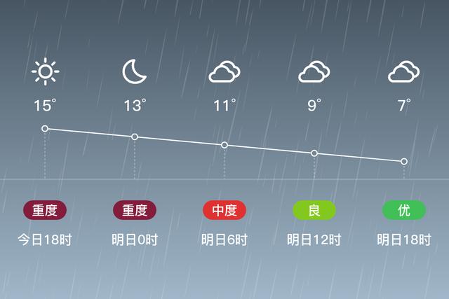 盘锦气候特点?辽宁盘锦最近天气情况-图1 盘锦气候特点?辽宁盘锦最近天气情况-图1