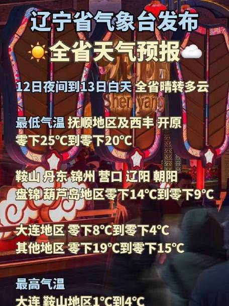 盘锦气候特点?辽宁盘锦最近天气情况-图2 盘锦气候特点?辽宁盘锦最近天气情况-图2