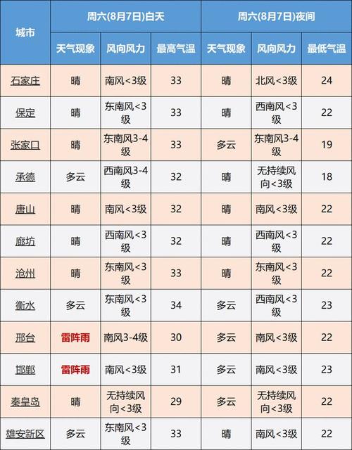 昨晚邯郸下冰雹了吗?邯郸26号天气情况-图3 昨晚邯郸下冰雹了吗?邯郸26号天气情况-图3
