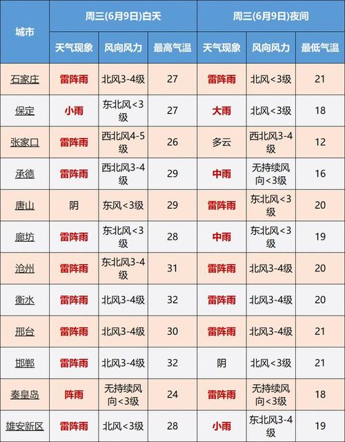 昨晚邯郸下冰雹了吗?邯郸26号天气情况-图2 昨晚邯郸下冰雹了吗?邯郸26号天气情况-图2