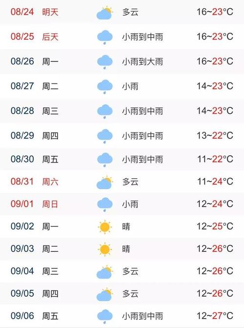 嫩江路摆渡口什么时候通航候通航?嫩江明天天气情况-图2 嫩江路摆渡口什么时候通航候通航?嫩江明天天气情况-图2