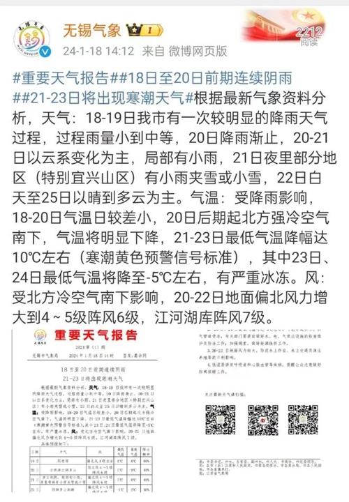 无锡因雪停课次数多吗?12日无锡天气情况-图1 无锡因雪停课次数多吗?12日无锡天气情况-图1