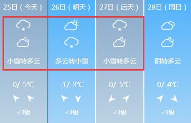 临汾天气想要知道临汾的天气状况,大概12月?临汾今天的天气情况-图3 临汾天气想要知道临汾的天气状况,大概12月?临汾今天的天气情况-图3