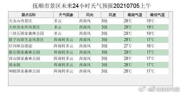 抚顺历史最低气温是多少？抚顺过去的天气情况