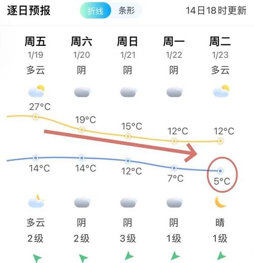 福州天气影响飞机航班吗?后天福州的天气情况-图3 福州天气影响飞机航班吗?后天福州的天气情况-图3