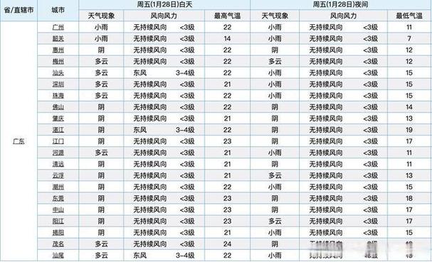广东峰平谷分别是什么时段?28号小榄天气情况-图3 广东峰平谷分别是什么时段?28号小榄天气情况-图3