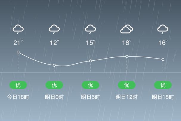 大理冬季最低多少度？云南大理冬季天气情况