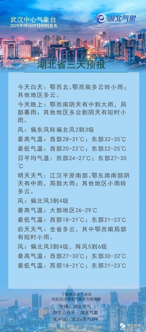 2023年12月9到10号贵阳下雨吗?贵州今明天气情况-图1 2023年12月9到10号贵阳下雨吗?贵州今明天气情况-图1