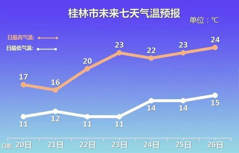 南宁今天天气是回南天吗?今晚南宁的天气情况-图3 南宁今天天气是回南天吗?今晚南宁的天气情况-图3