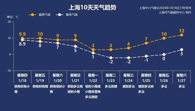 黄山市黄山区最冷天气?安徽屯溪老街天气情况-图1 黄山市黄山区最冷天气?安徽屯溪老街天气情况-图1