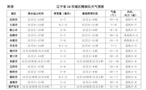 沈阳的冬天冷吗?12月沈阳天气情况-图1 沈阳的冬天冷吗?12月沈阳天气情况-图1