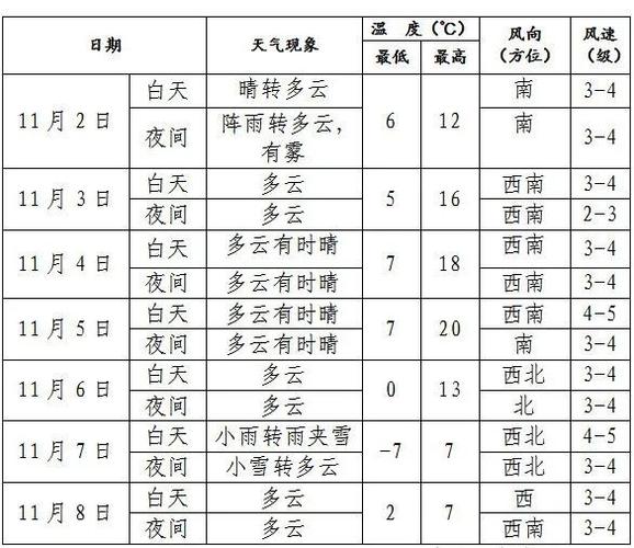 沈阳的冬天冷吗?12月沈阳天气情况-图3 沈阳的冬天冷吗?12月沈阳天气情况-图3