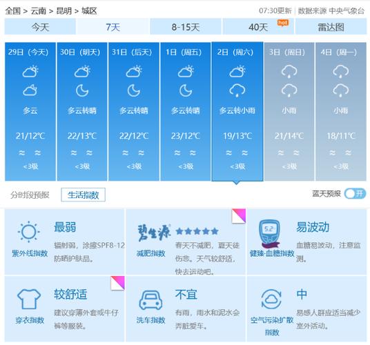 昆明最近一周天气及穿衣指南？昆明天气情况信息