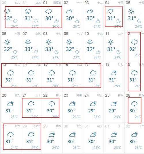 淮安未来45天天气预报？淮安现在的天气情况